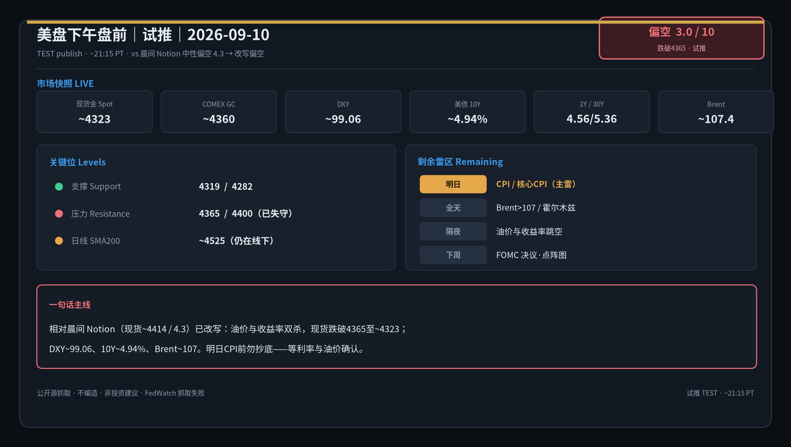 每日重点简报一页纸总览｜美盘下午盘前试推 2026-09-10
