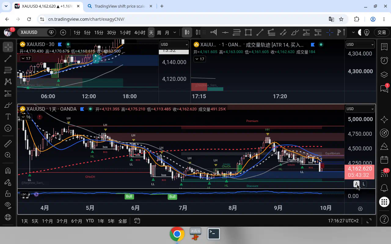 XAUUSD D1 2026-09-29 17:15