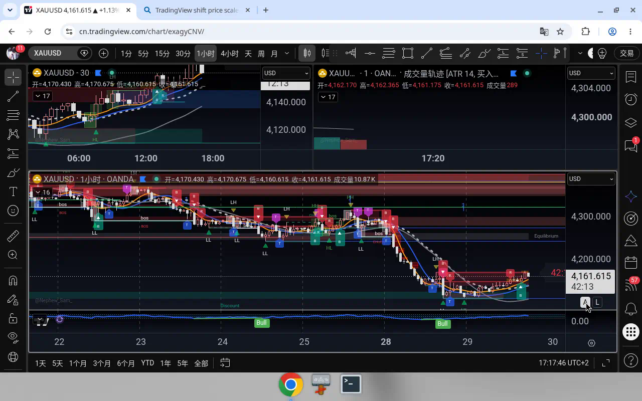 XAUUSD H1 2026-09-29 17:15