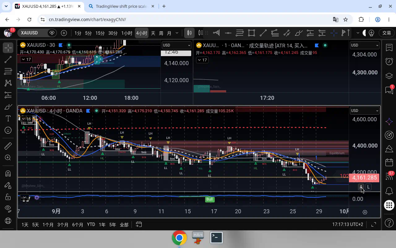 XAUUSD H4 2026-09-29 17:15