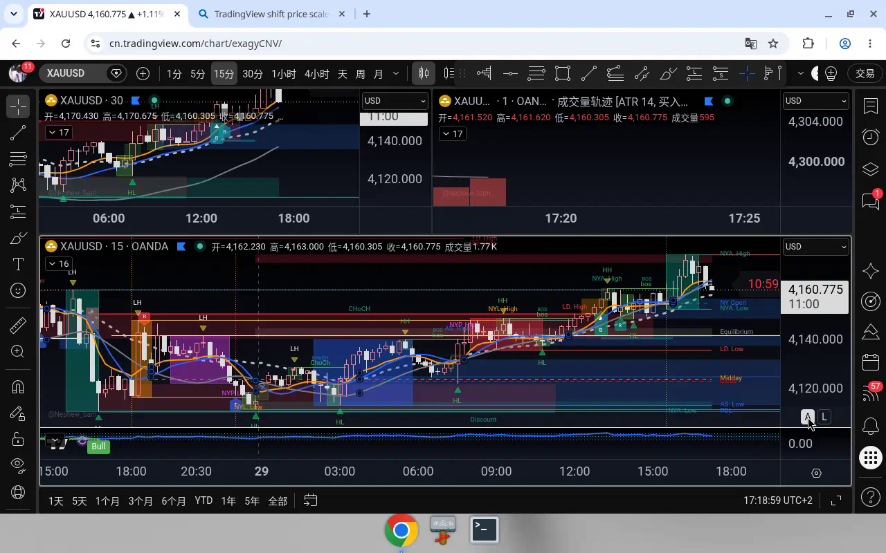 XAUUSD M15 2026-09-29 17:15