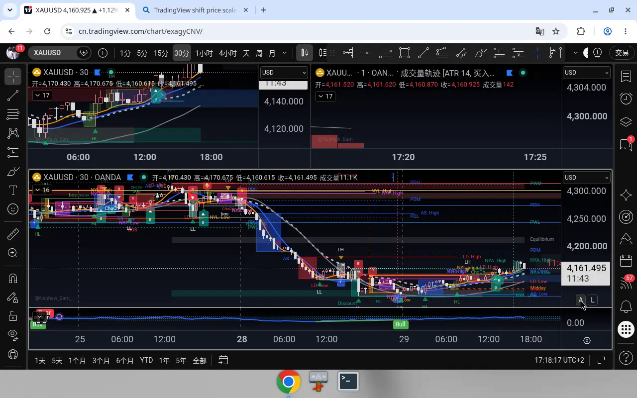 XAUUSD M30 2026-09-29 17:15