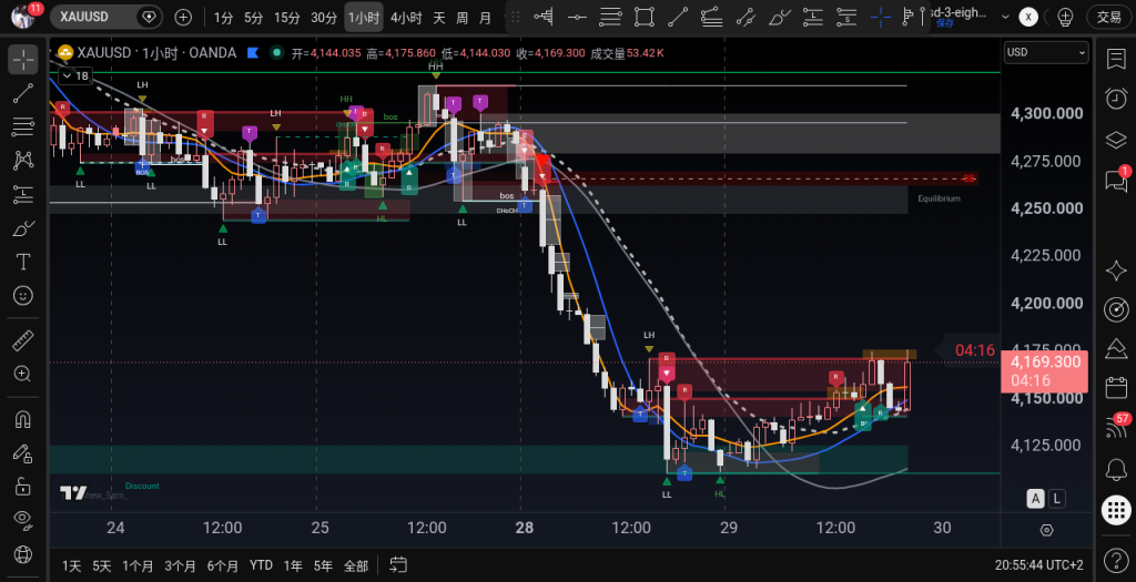XAUUSD H1 2026-09-29 20:53