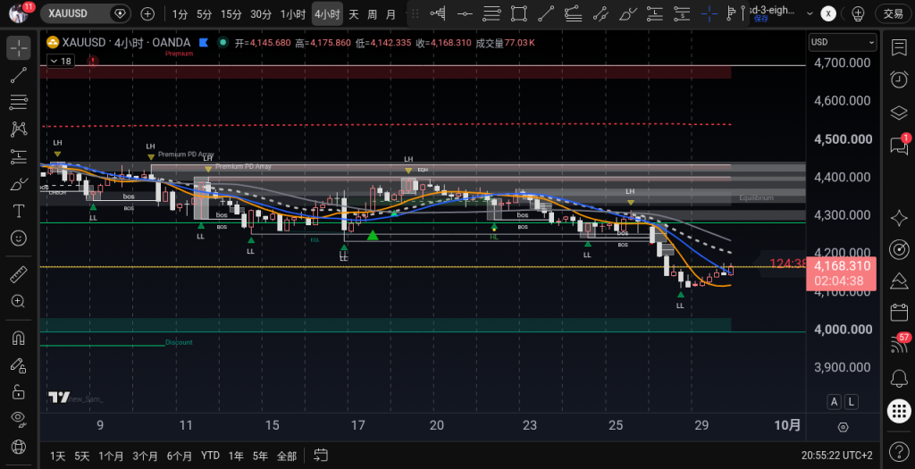 XAUUSD H4 2026-09-29 20:53