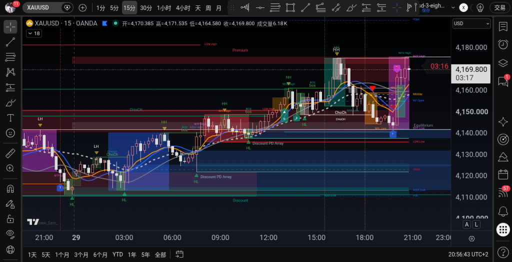 XAUUSD M15 2026-09-29 20:53