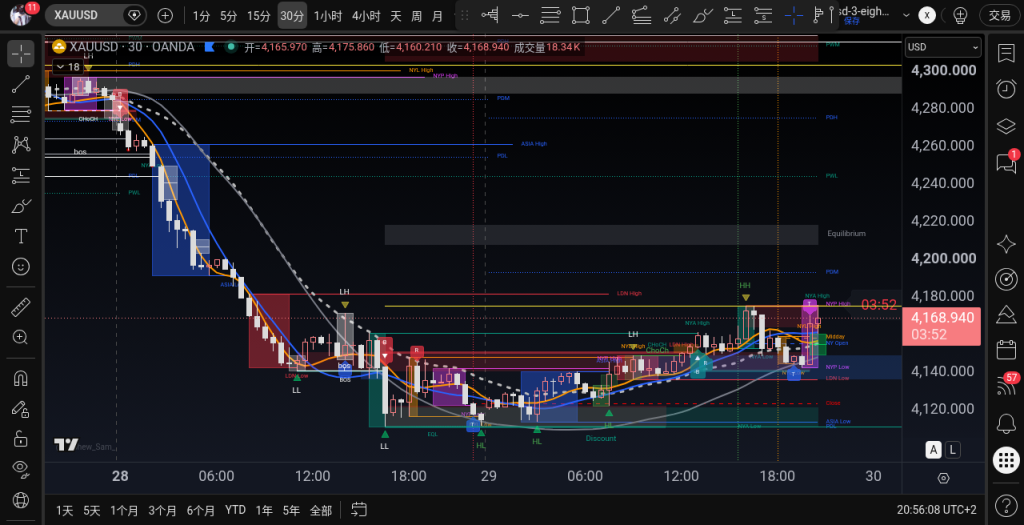 XAUUSD M30 2026-09-29 20:53