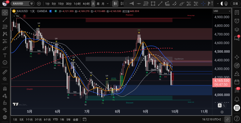 XAUUSD D1 2026-09-29