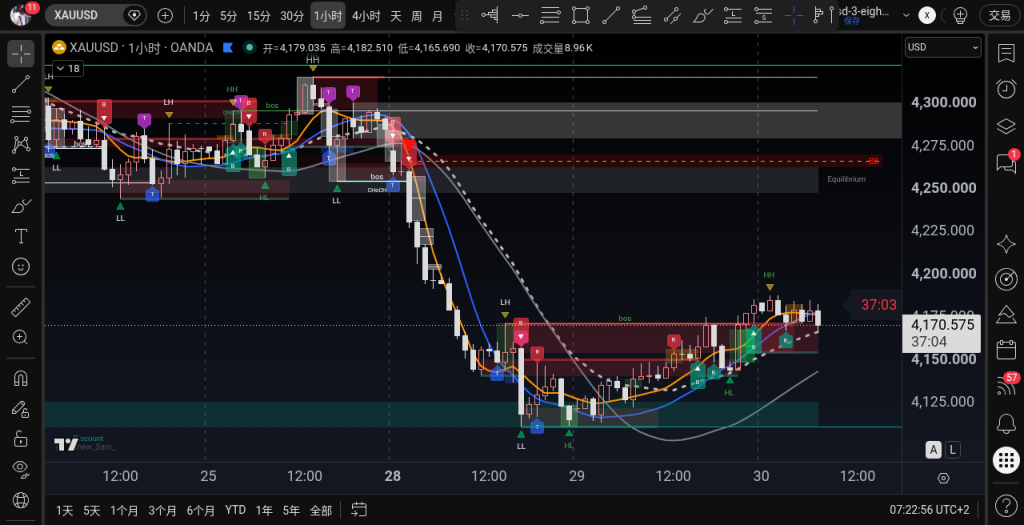 XAUUSD H1 2026-09-30 07:21
