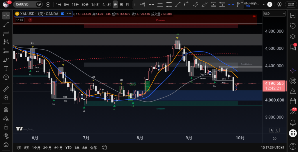XAUUSD D1 2026-09-30 10:15
