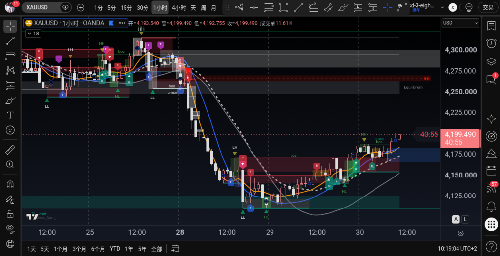 XAUUSD H1 2026-09-30 10:15