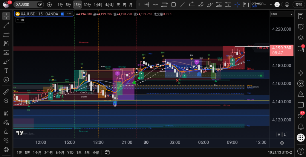 XAUUSD M15 2026-09-30 10:15