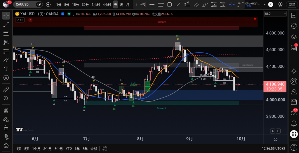 XAUUSD D1 2026-09-30 12:35