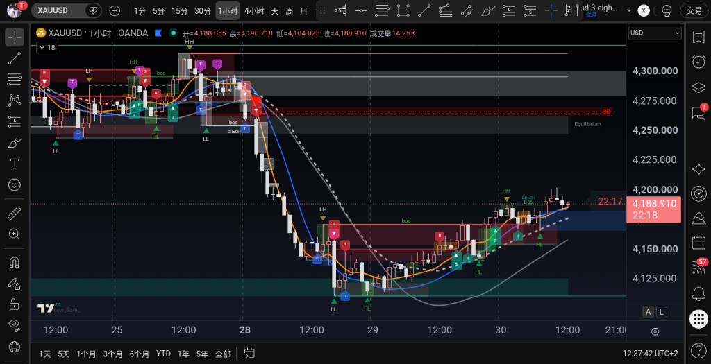 XAUUSD H1 2026-09-30 12:35