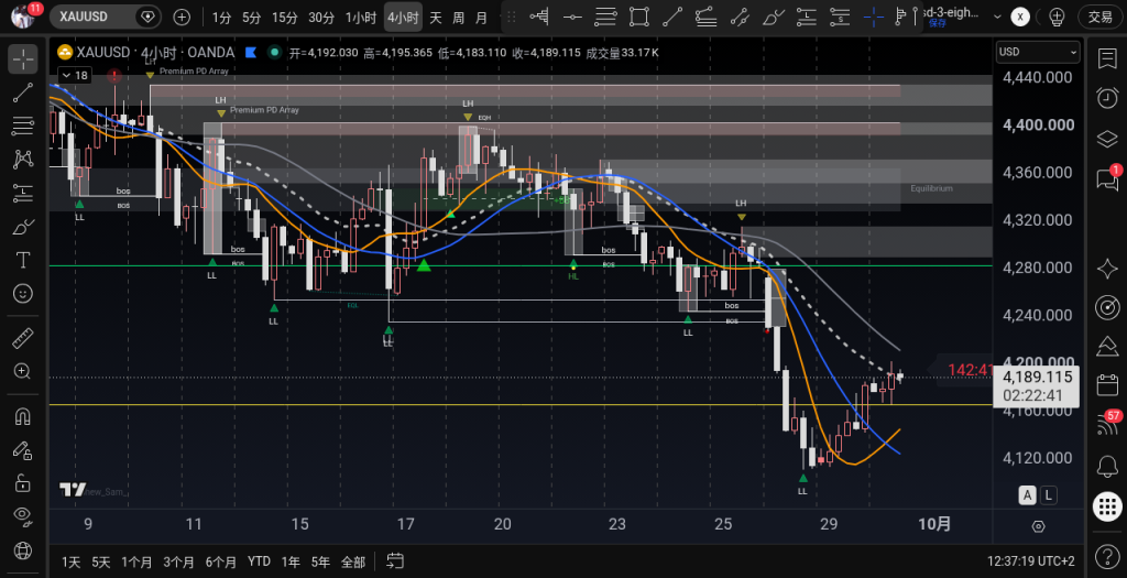 XAUUSD H4 2026-09-30 12:35