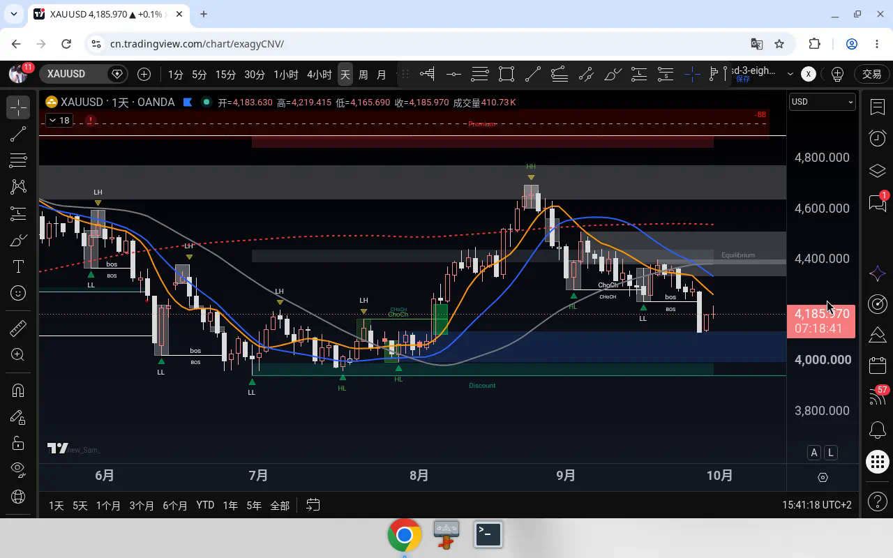 XAUUSD D1 2026-09-30 15:40