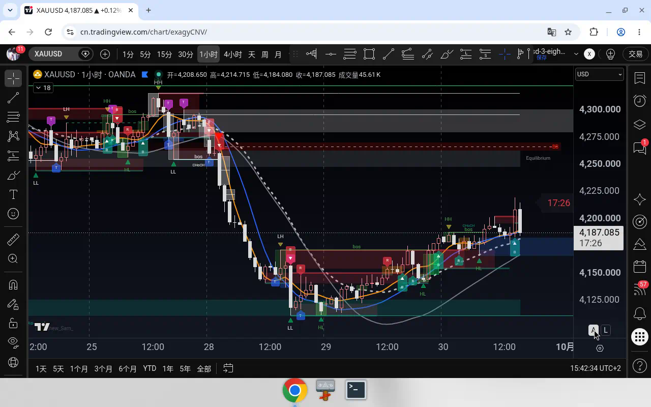 XAUUSD H1 2026-09-30 15:40