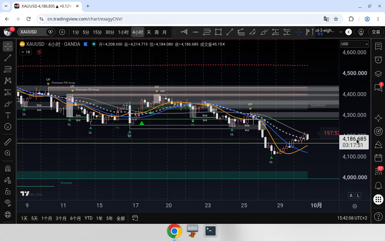 XAUUSD H4 2026-09-30 15:40