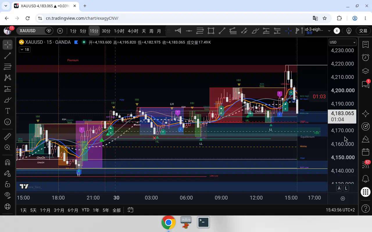 XAUUSD M15 2026-09-30 15:40
