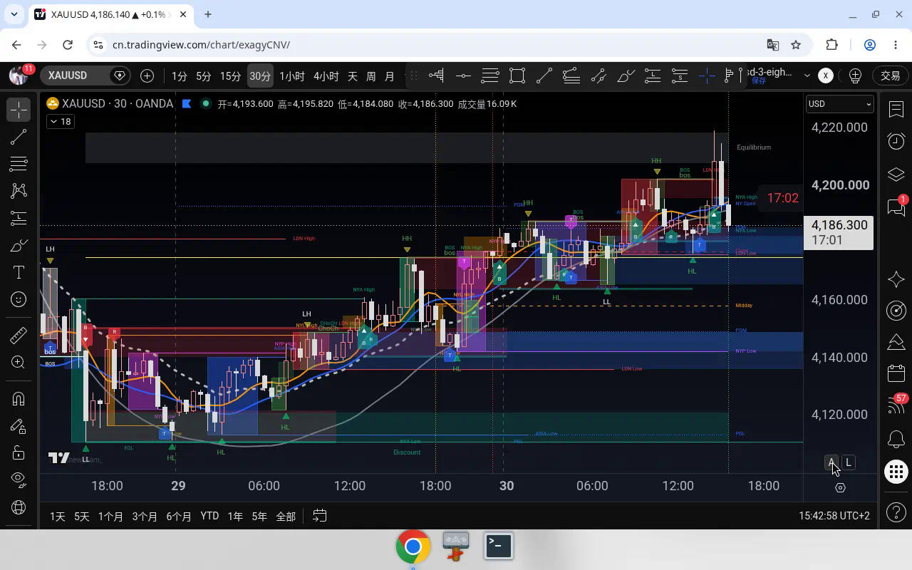 XAUUSD M30 2026-09-30 15:40