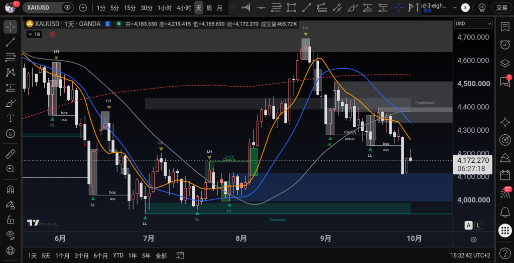 XAUUSD D1 2026-09-30 16:31
