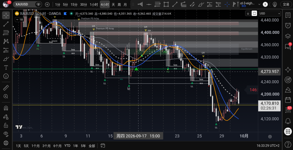 XAUUSD H4 2026-09-30 16:31