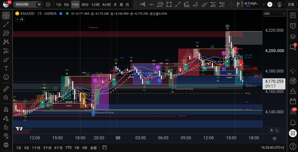 XAUUSD M15 2026-09-30 16:31