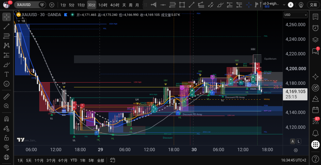 XAUUSD M30 2026-09-30 16:31